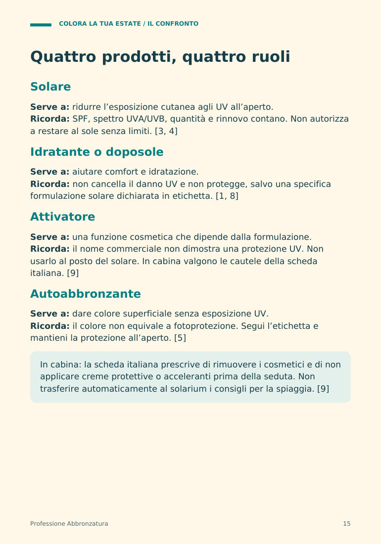 Il confronto: quattro prodotti a colpo d'occhio