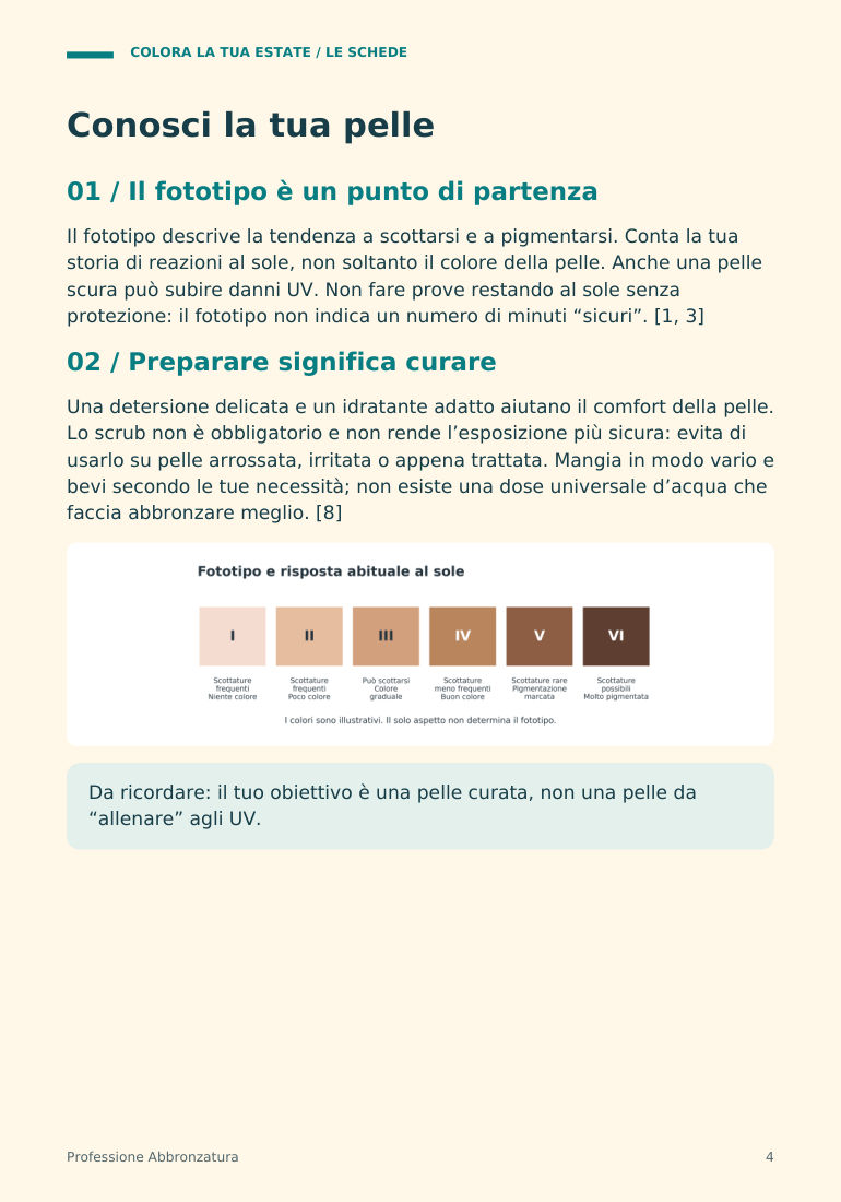 Conosci la tua pelle: una delle 20 schede